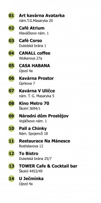 Seznam podniků s adresami