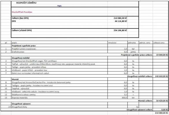Discgolfové hřiště v Kolářových sadech