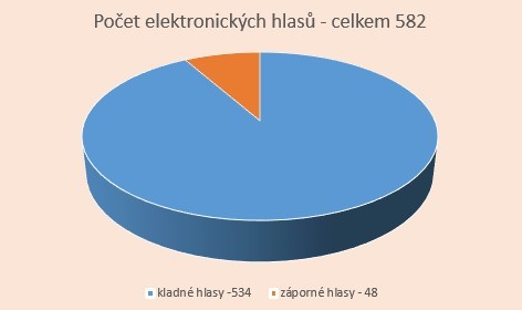 Elektronické hlasy