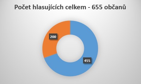 Známe výsledky hlasování PaRo 2024!