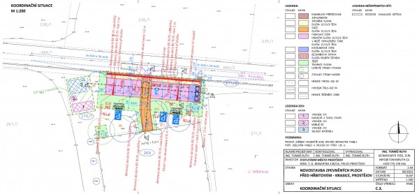 koordinační situace