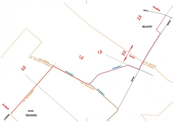 koordinační situace