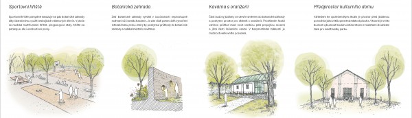 1. cena - Ing. Romana Michalková, Ing. arch. Adéla Chmelová, Ing. Eliška Olšanská, Ing. Olga Lebedeva