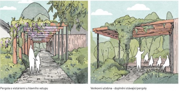 Rozšíření botanické zahrady Petra Albrechta