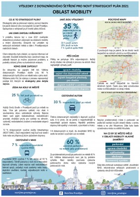 Stručný výstup - oblast mobility