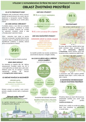 Stručný výstup - oblast životního prostředí