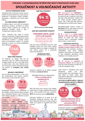 Stručný výstup - oblast společnosti a volnočasových aktivit