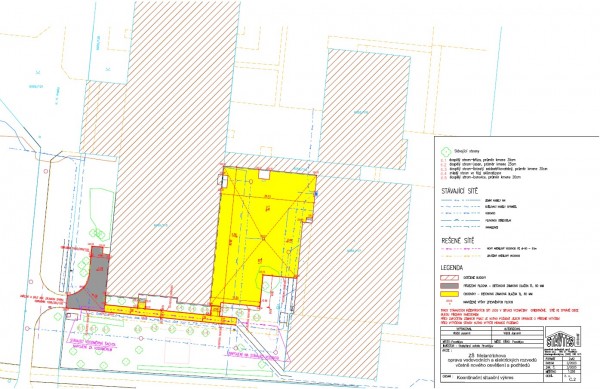 koordinační situace