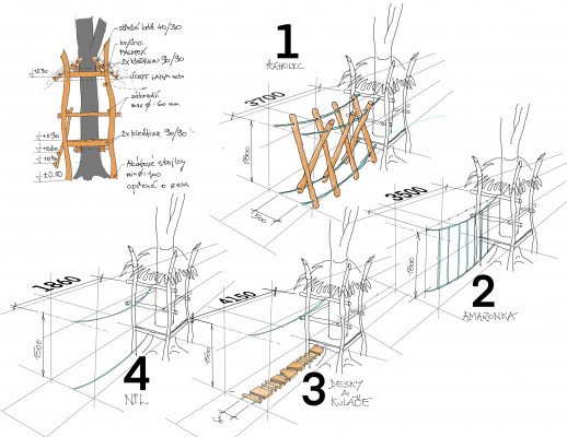 Podklady pro realizaci