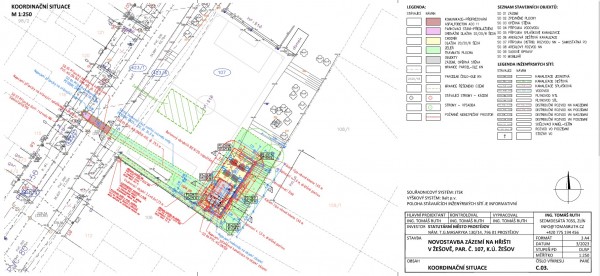 koordinační situace